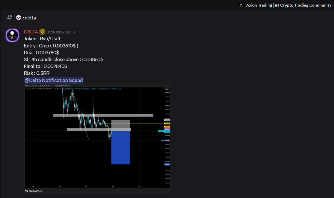 D3LTA posts the RVNUSDT short with entry, DCA, stop and target