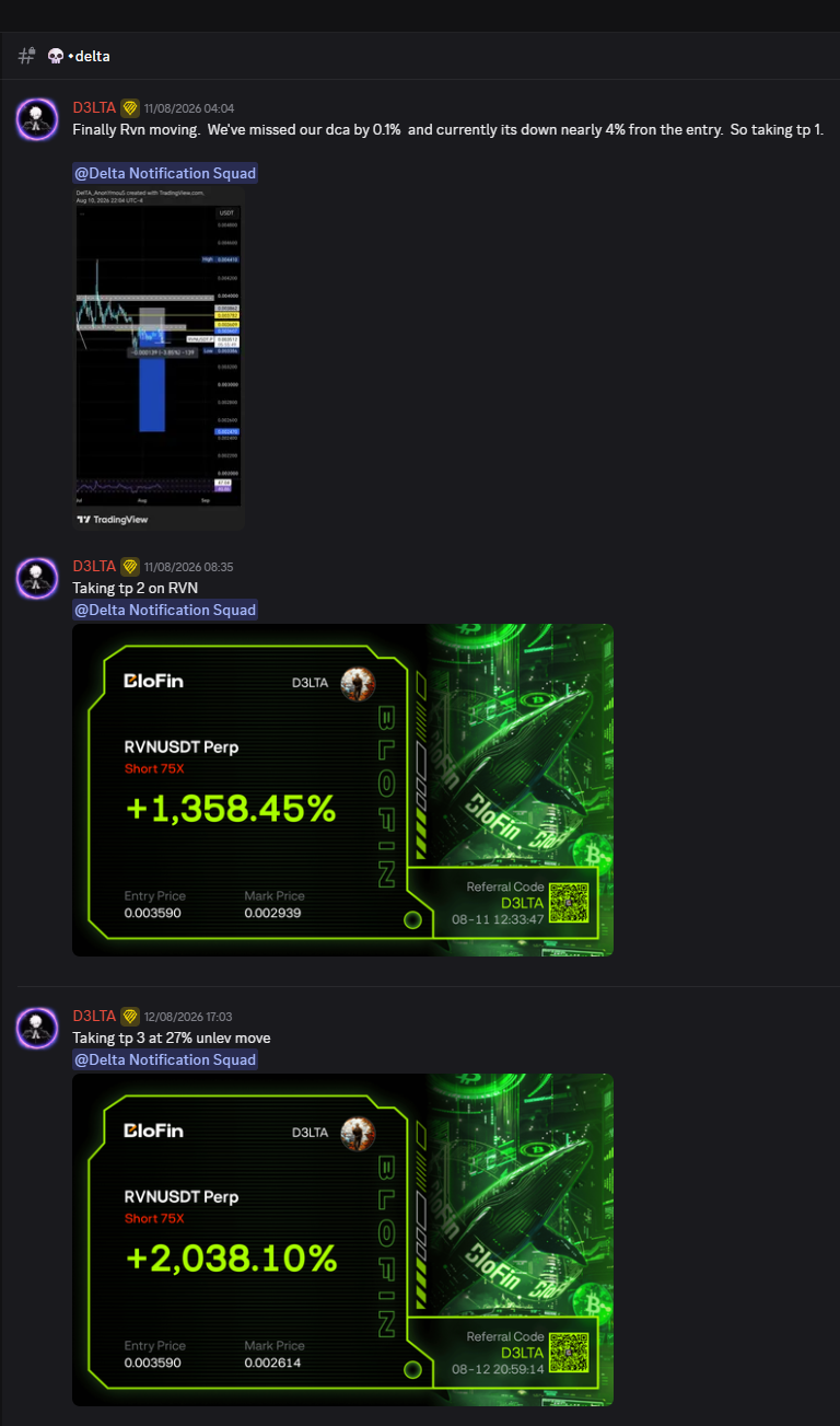 D3LTA takes TP1, TP2 and TP3, posting each exit